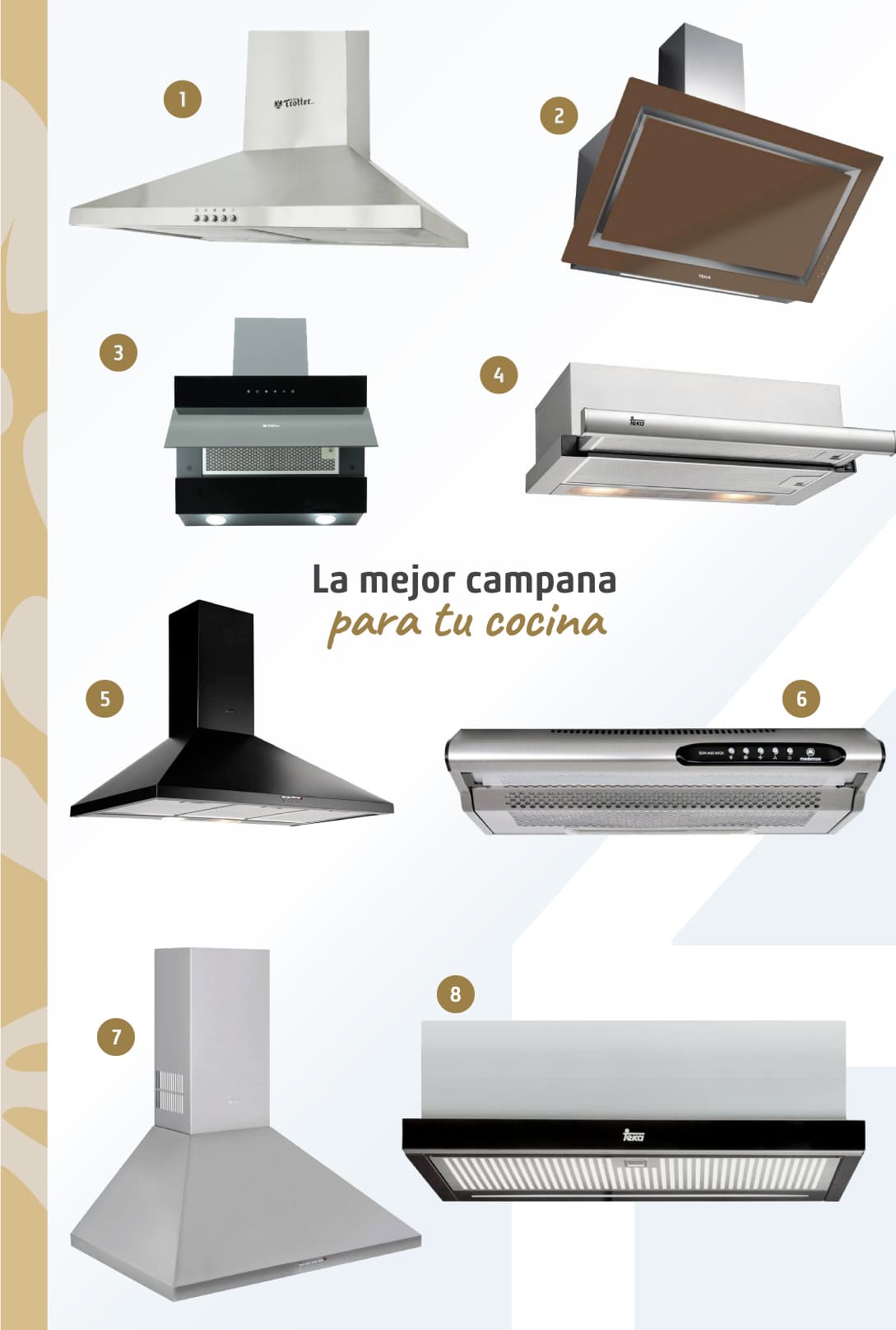 Moodboard de campanas de cocina disponibles en Sodimac.