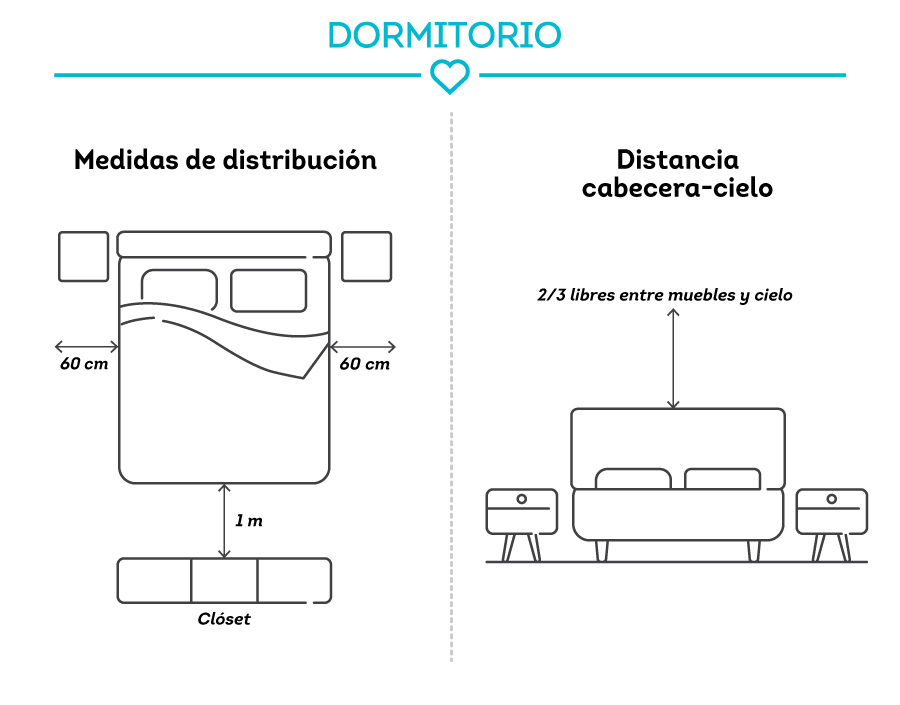 distribución ideal para decorar un dormitorio 1