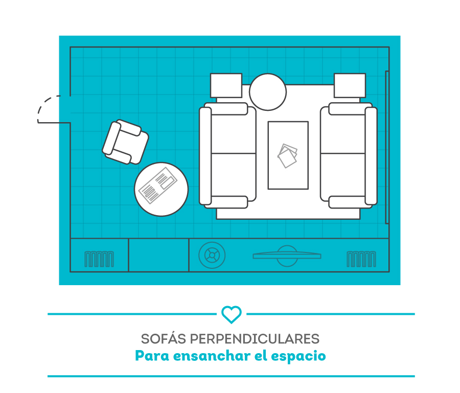 Plano decoración sofá living alargado con dos sofás dispuestos de forma perpendicular, dos mesas laterales y una mesa de centro rectangular,