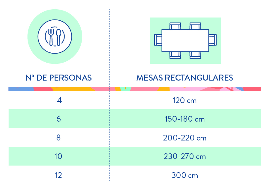 Guía ilustrada sobre medidas de mesa de comedor.