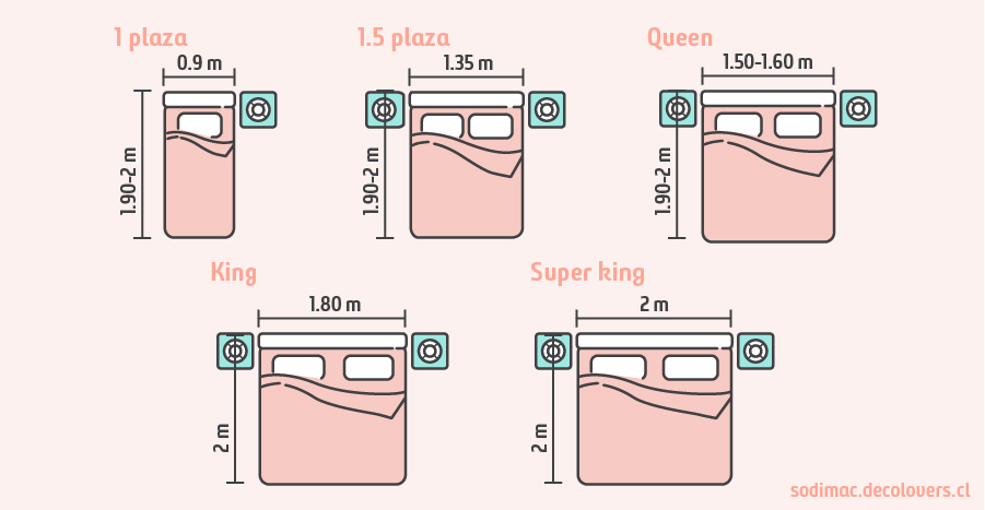 Guía de los tamaños de cama.