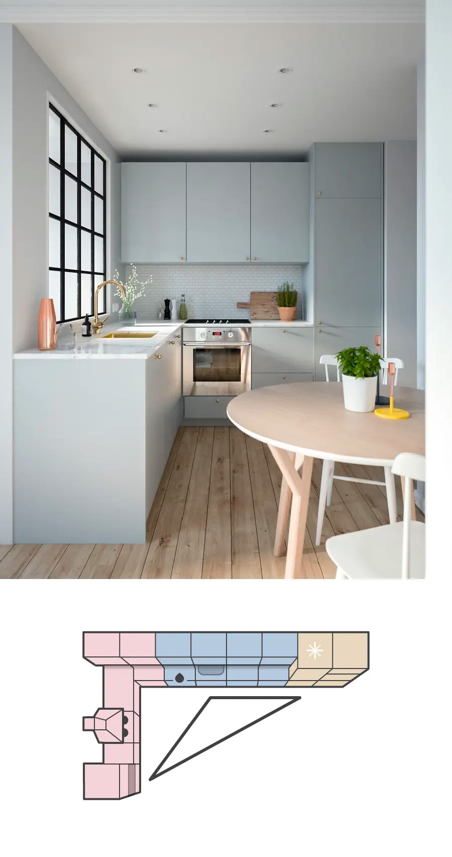 Infografía del triángulo de trabajo en una cocina en forma de L debajo de una foto de cocina con forma de L con muebles grisees y cubierta blanca, y una mesa de comedor redonda.