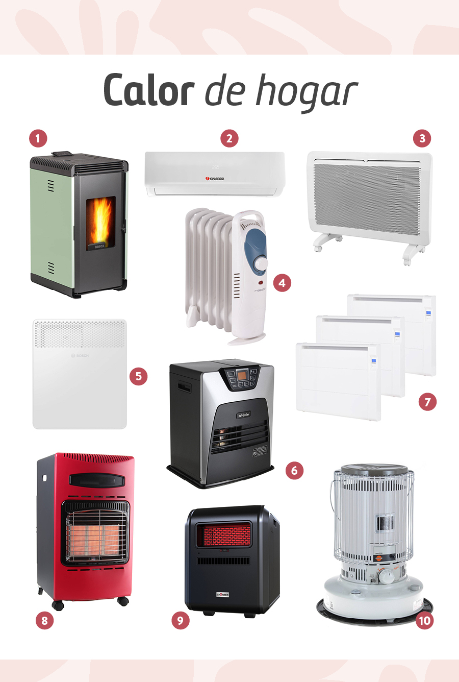 Moodboard con distintos productos de calefacción disponibles en Sodimac
